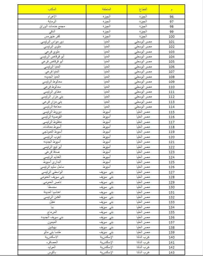 مكاتب البريد المتاح بها كراسات الشروط للتيسير على المواطنين