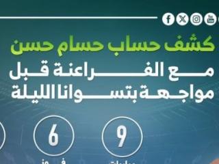 كشف حساب حسام حسن مع الفراعنة قبل مواجهة بتسوانا الليلة.. إنفوجراف