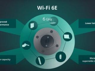 ما هي تقنية Wifi 6e.. اعرف الأجهزة التي تدعم واي فاي سريع في مصر