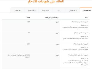 عائد شهري.. أسعار فائدة شهادات البنك التجاري الدولي CIB بالجنيه