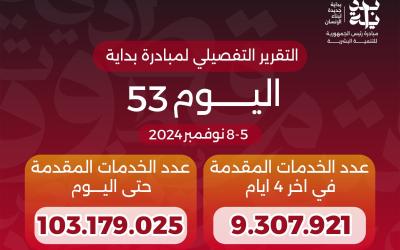 وزير الصحة يعلن وصول خدمات مبادرة «بداية» منذ انطلاقها لـ103 ملايين خدمة