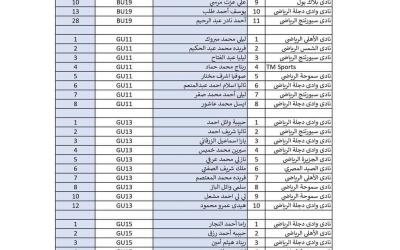 الإسكواش يرسل القائمة النهائية المشاركة في بطولة بريطانيا المفتوحة للناشئين