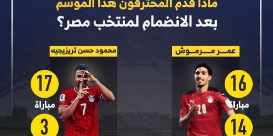 ماذا قدم المحترفون هذا الموسم بعد الانضمام لمنتخب مصر؟ إنفو جراف