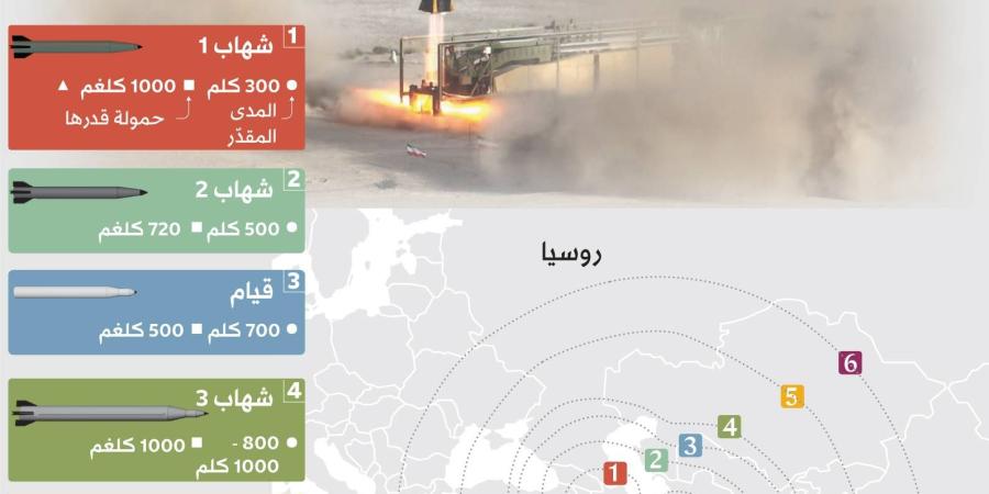 الجيش و«الحرس» الإيرانيان يتعهدان بردّ انتقامي «حاسم» على إسرائيل