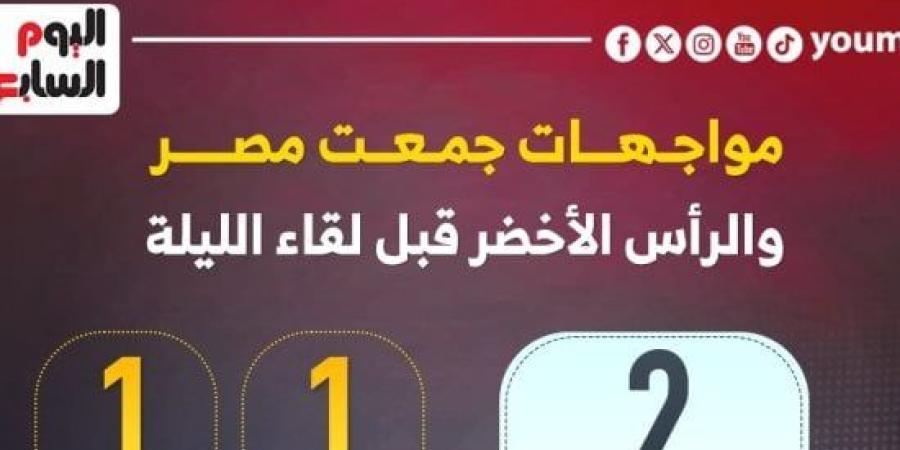 تاريخ مواجهات مصر والرأس الأخضر قبل لقاء الليلة.. إنفو جراف