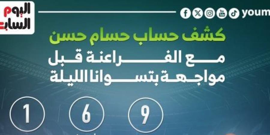 كشف حساب حسام حسن مع الفراعنة قبل مواجهة بتسوانا الليلة.. إنفوجراف