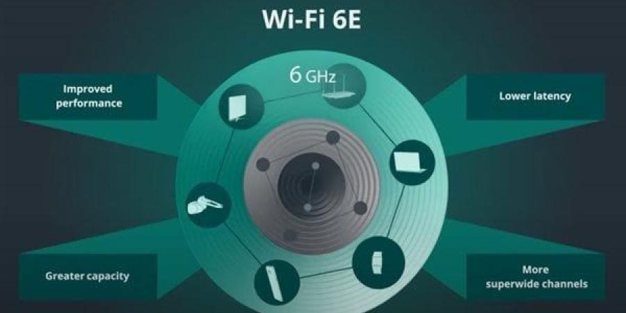 ما هي تقنية Wifi 6e.. اعرف الأجهزة التي تدعم واي فاي سريع في مصر