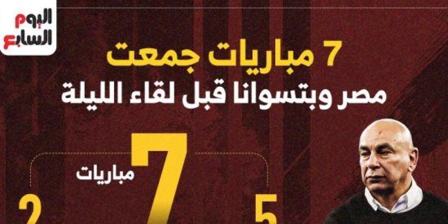 7 مباريات جمعت مصر وبتسوانا قبل لقاء الليلة..إنفو جراف